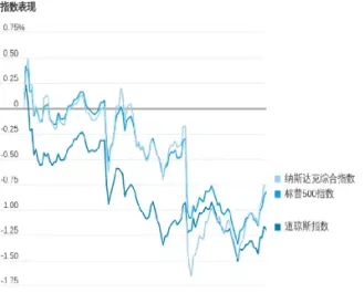 美国期货跌势(美国期货跌势最新消息)_https://www.cqckcrrc.com_期货交易所_第1张