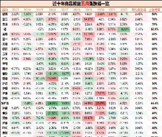 国内商品期货交易有无涨跌幅度(国内商品期货交易时间及规则)_基金理财_第1张_期货投资网 国内商品期货交易有无涨跌幅度(国内商品期货交易时间及规则)_https://www.cqckcrrc.com_基金理财_第1张