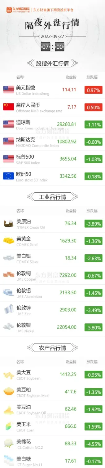 国内工业品期货全线下挫(工业品期货)_https://www.cqckcrrc.com_财经直播室_第1张