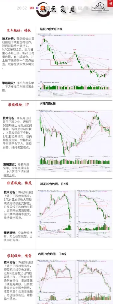 12月21日期货复盘日记(期货12月31日有夜盘吗)_期货理财_第1张_期货投资网 12月21日期货复盘日记(期货12月31日有夜盘吗)_https://www.cqckcrrc.com_期货理财_第1张