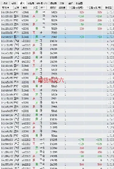 期货做盘表格(期货盘子)_财经要闻_第1张_期货投资网 期货做盘表格(期货盘子)_https://www.cqckcrrc.com_财经要闻_第1张