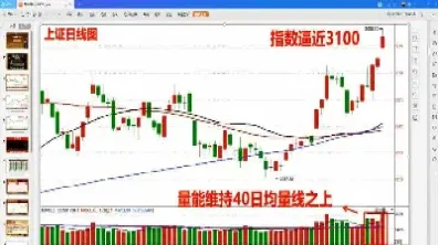 期货竹线图怎么看(期货的线怎么看)_https://www.cqckcrrc.com_财经直播室_第1张