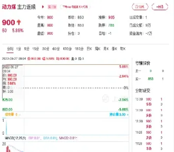 动力煤1709期货什么代码(动力煤期货代码是多少)_期货开户_第1张_期货投资网 动力煤1709期货什么代码(动力煤期货代码是多少)_https://www.cqckcrrc.com_期货开户_第1张