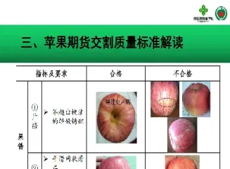 苹果期货实际执行标准(苹果期货标准)_期货直播_第1张_期货投资网 苹果期货实际执行标准(苹果期货标准)_https://www.cqckcrrc.com_期货直播_第1张