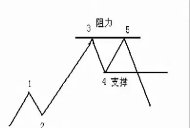 期货压力位支撑位是怎么看(期货压力位和支撑位怎么看)_期货品种_第1张_期货投资网 期货压力位支撑位是怎么看(期货压力位和支撑位怎么看)_https://www.cqckcrrc.com_期货品种_第1张