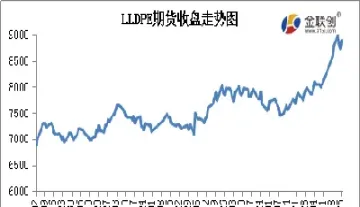 塑料期货和原油(塑料期货和原油相关性多大)_期货理财_第1张_期货投资网 塑料期货和原油(塑料期货和原油相关性多大)_https://www.cqckcrrc.com_期货理财_第1张