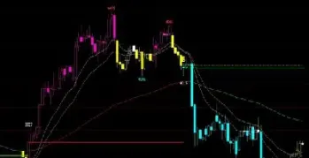 期货日内波段幅度(期货日内波段幅度怎么算)_理财百科_第1张_期货投资网 期货日内波段幅度(期货日内波段幅度怎么算)_https://www.cqckcrrc.com_理财百科_第1张