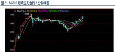 期货品种上市发言(期货品种上市发言稿)_https://www.cqckcrrc.com_期货行情_第1张