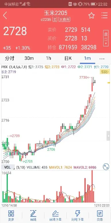 期货咋做日内(期货咋做日内交易)_https://www.cqckcrrc.com_股票理财_第1张