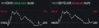 恒指期货的涨与跌由什么决定(恒指期货涨跌受什么因素影响)_https://www.cqckcrrc.com_财经直播室_第1张