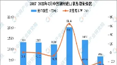 钢材期货运行情况(钢材期货运行情况分析)_期货交易所_第1张_期货投资网 钢材期货运行情况(钢材期货运行情况分析)_https://www.cqckcrrc.com_期货交易所_第1张