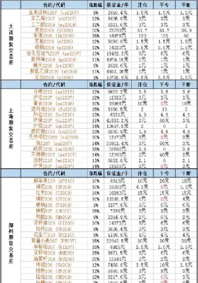 3月29号商品期货(3月29号商品期货行情)_恒指期货_第1张_期货投资网 3月29号商品期货(3月29号商品期货行情)_https://www.cqckcrrc.com_恒指期货_第1张