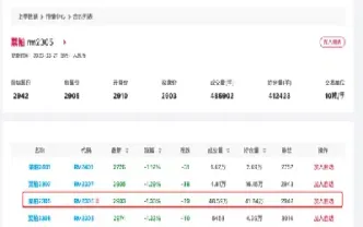 菜粕期货4月1号有夜盘吗(菜粕期货交割日是每月几号)_期货品种_第1张_期货投资网 菜粕期货4月1号有夜盘吗(菜粕期货交割日是每月几号)_https://www.cqckcrrc.com_期货品种_第1张