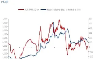 期货螺纹价格是理计还是过磅(螺纹期货价格是过磅价?)_期货品种_第1张_期货投资网 期货螺纹价格是理计还是过磅(螺纹期货价格是过磅价?)_https://www.cqckcrrc.com_期货品种_第1张