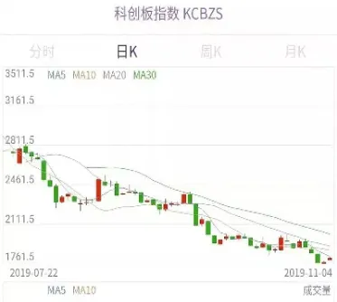 深度剖析科创板及股指期货(科创板指数期货)_https://www.cqckcrrc.com_国际期货_第1张