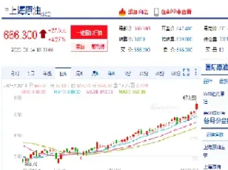 上海燃油期货与原油期货(上海燃油期货与原油期货的区别)_期货行情_第1张_期货投资网 上海燃油期货与原油期货(上海燃油期货与原油期货的区别)_https://www.cqckcrrc.com_期货行情_第1张