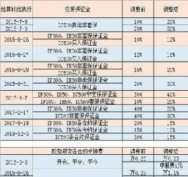 什么是期货指数期货(期货指数是什么意思啊)_恒指期货_第1张_期货投资网 什么是期货指数期货(期货指数是什么意思啊)_https://www.cqckcrrc.com_恒指期货_第1张