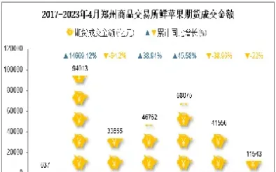 期货全年成交金额(期货全年成交金额怎么算)_https://www.cqckcrrc.com_国际期货_第1张
