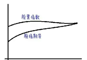 股指期货空头对冲(股指期货空头对冲什么意思)_内盘期货_第1张_期货投资网 股指期货空头对冲(股指期货空头对冲什么意思)_https://www.cqckcrrc.com_内盘期货_第1张