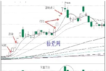 容易跳空的期货(容易跳空的期货品种)_理财品种_第1张_期货投资网 容易跳空的期货(容易跳空的期货品种)_https://www.cqckcrrc.com_理财品种_第1张