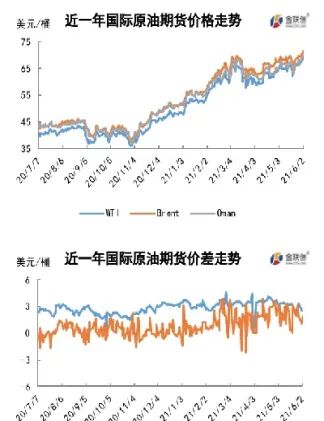 公布油价与期货价格(公布油价与期货价格的关系)_财经要闻_第1张_期货投资网 公布油价与期货价格(公布油价与期货价格的关系)_https://www.cqckcrrc.com_财经要闻_第1张