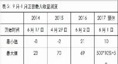 远月期货买近抛远(期货远月近月技巧)_内盘期货_第1张_期货投资网 远月期货买近抛远(期货远月近月技巧)_https://www.cqckcrrc.com_内盘期货_第1张