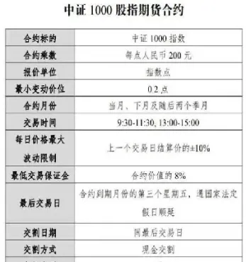 第一个股指期货合约(第一个股指期货合约是什么)_理财百科_第1张_期货投资网 第一个股指期货合约(第一个股指期货合约是什么)_https://www.cqckcrrc.com_理财百科_第1张
