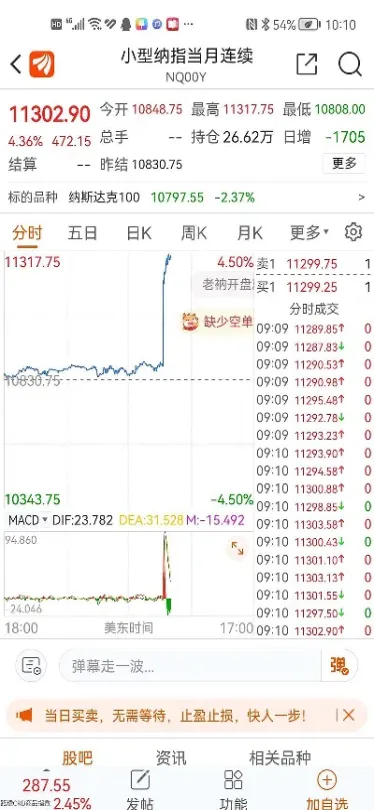 美股期货在哪能看到(美股期货在哪能看到行情)_基金理财_第1张_期货投资网 美股期货在哪能看到(美股期货在哪能看到行情)_https://www.cqckcrrc.com_基金理财_第1张