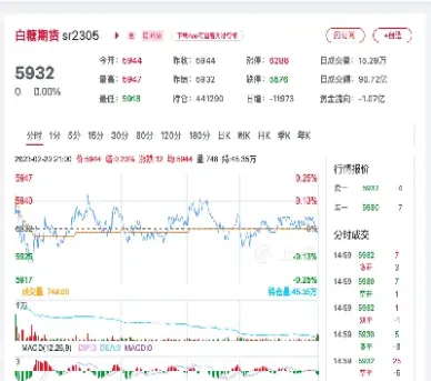 今天期货走势怎样(今天期货走势怎样了)_期货行情_第1张_期货投资网 今天期货走势怎样(今天期货走势怎样了)_https://www.cqckcrrc.com_期货行情_第1张