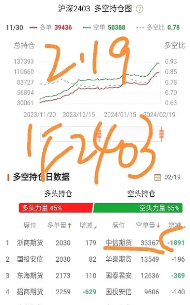 股指期货移仓换约日(股指期货移仓换约日期怎么算)_理财百科_第1张_期货投资网 股指期货移仓换约日(股指期货移仓换约日期怎么算)_https://www.cqckcrrc.com_理财百科_第1张