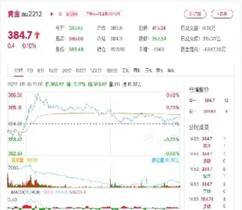 黄金期货延迟交易时间了吗(上交所黄金期货交易时间)_理财品种_第1张_期货投资网 黄金期货延迟交易时间了吗(上交所黄金期货交易时间)_https://www.cqckcrrc.com_理财品种_第1张