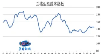 生铁指数期货(生铁期货)_恒指期货_第1张_期货投资网 生铁指数期货(生铁期货)_https://www.cqckcrrc.com_恒指期货_第1张