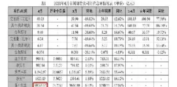 期货市场情况记录(期货交易情况)_期货品种_第1张_期货投资网 期货市场情况记录(期货交易情况)_https://www.cqckcrrc.com_期货品种_第1张