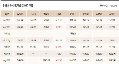 黄金期货的价格走势图(黄金期货价格走势图实时行情)_https://www.cqckcrrc.com_期货交易所_第1张