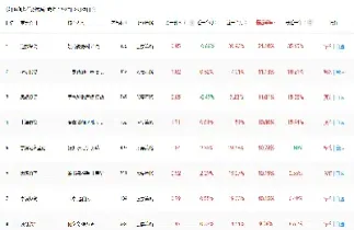 期货私募排名(期货私募排名前50)_股票理财_第1张_期货投资网 期货私募排名(期货私募排名前50)_https://www.cqckcrrc.com_股票理财_第1张