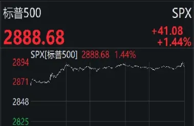 美股三大股指期货均触及跌停线(美股三大股指期货均触及跌停线是多少)_道指直播_第1张_期货投资网 美股三大股指期货均触及跌停线(美股三大股指期货均触及跌停线是多少)_https://www.cqckcrrc.com_道指直播_第1张