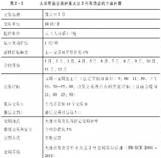 期货每个月合约(期货每个月合约价格一致的品种)_理财品种_第1张_期货投资网 期货每个月合约(期货每个月合约价格一致的品种)_https://www.cqckcrrc.com_理财品种_第1张
