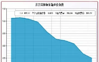 国际集装箱期货指数交易(集装箱期货价格)_https://www.cqckcrrc.com_基金理财_第1张