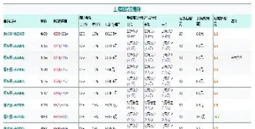螺纹期货历史最高价(螺纹期货历史最高价与最低价)_期货开户_第1张_期货投资网 螺纹期货历史最高价(螺纹期货历史最高价与最低价)_https://www.cqckcrrc.com_期货开户_第1张