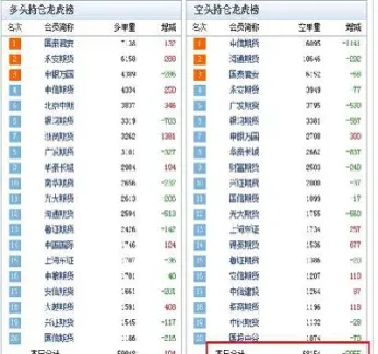 期货红绿大单什么意思(期货红绿大单什么意思啊)_https://www.cqckcrrc.com_国际期货_第1张