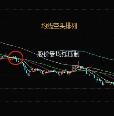 道指期货看几分钟均线呢(道指期货在哪看)_国际期货_第1张_期货投资网 道指期货看几分钟均线呢(道指期货在哪看)_https://www.cqckcrrc.com_国际期货_第1张