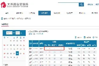 手续费期货豆粕(期货豆粕的手续费)_理财品种_第1张_期货投资网 手续费期货豆粕(期货豆粕的手续费)_https://www.cqckcrrc.com_理财品种_第1张