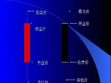 期货绝密k线(期货绝密技术)_https://www.cqckcrrc.com_财经要闻_第1张