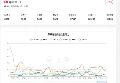 苹果期货价格最高年份(苹果期货价格最高年份是多少)_内盘期货_第1张_期货投资网 苹果期货价格最高年份(苹果期货价格最高年份是多少)_https://www.cqckcrrc.com_内盘期货_第1张