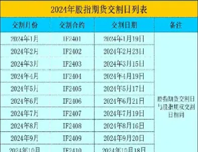 美股股指期货最后交割日(美股股指期货最后交割日期)_https://www.cqckcrrc.com_基金理财_第1张