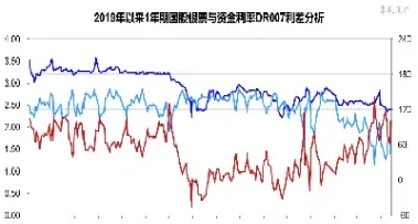 利率变化和期货市场价格(利率变化和期货市场价格的关系)_期货理财_第1张_期货投资网 利率变化和期货市场价格(利率变化和期货市场价格的关系)_https://www.cqckcrrc.com_期货理财_第1张