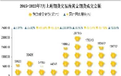 期货黄金的成交规则(期货黄金的成交规则是什么)_期货品种_第1张_期货投资网 期货黄金的成交规则(期货黄金的成交规则是什么)_https://www.cqckcrrc.com_期货品种_第1张