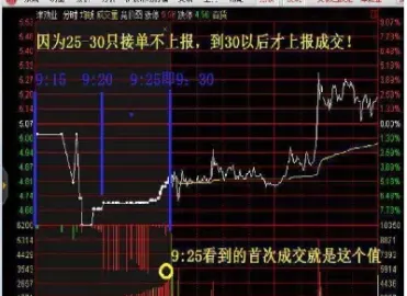 期货早上竞拍能撤单吗(期货早上竞价时间)_https://www.cqckcrrc.com_期货理财_第1张