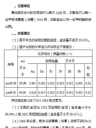 黄金期货的衍生产品 差价合约(黄金期货的衍生产品差价合约是什么)_理财百科_第1张_期货投资网 黄金期货的衍生产品 差价合约(黄金期货的衍生产品差价合约是什么)_https://www.cqckcrrc.com_理财百科_第1张