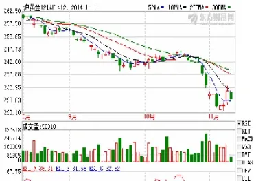 黄金期货影响黄金价格(黄金期货影响黄金价格吗)_期货直播_第1张_期货投资网 黄金期货影响黄金价格(黄金期货影响黄金价格吗)_https://www.cqckcrrc.com_期货直播_第1张